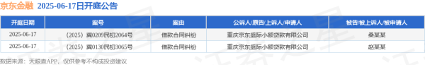 安信 京东金融作为原告/上诉人的2起涉及借款合同纠纷的诉讼将于2025年6月17日开庭
