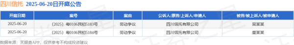 富通优配 四川信托作为原告/上诉人的2起涉及劳动争议的诉讼将于2025年6月20日开庭