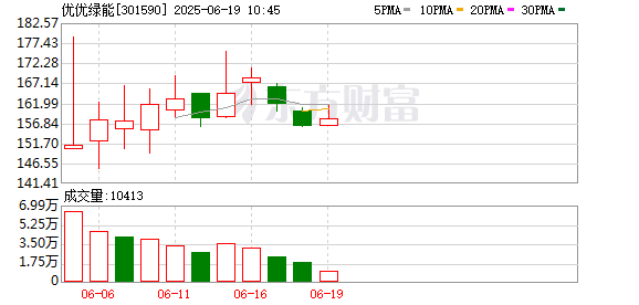 宏泰 优优绿能：公司密切关注人形机器人行业的技术变革、应用场景迭代和充电形式的演进趋势