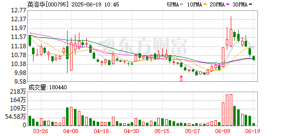聚宝盆配资 英洛华：公司和包括中国稀土、北方稀土在内的主要原材料供应商建立了长期良好的合作关系