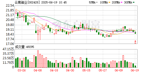 国鸣投资 云南锗业：公司生产的光纤级锗产品等产品均已实现国产化