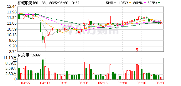 大福证券 柏诚股份：2025年第二次临时股东大会决议公告