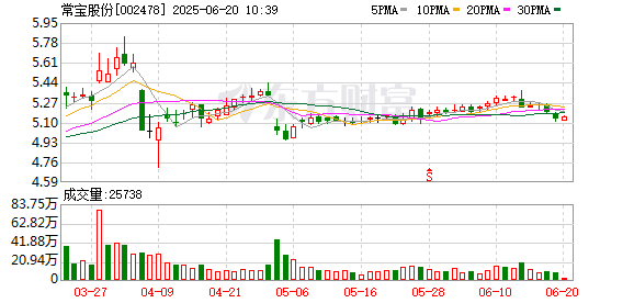九龙证券 常宝股份：关于完成工商变更登记的公告