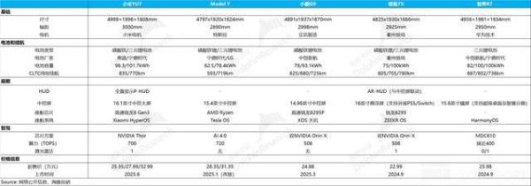 财富e99 小米汽车：YU7 炸裂开场，会将特斯拉踢下 “神坛”？