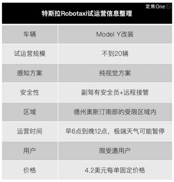 股粮网 Robotaxi江湖：特斯拉上路试水，中国玩家稳坐牌桌