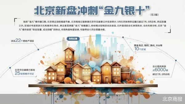 股点网 供应放量 北京新盘冲刺“金九银十”